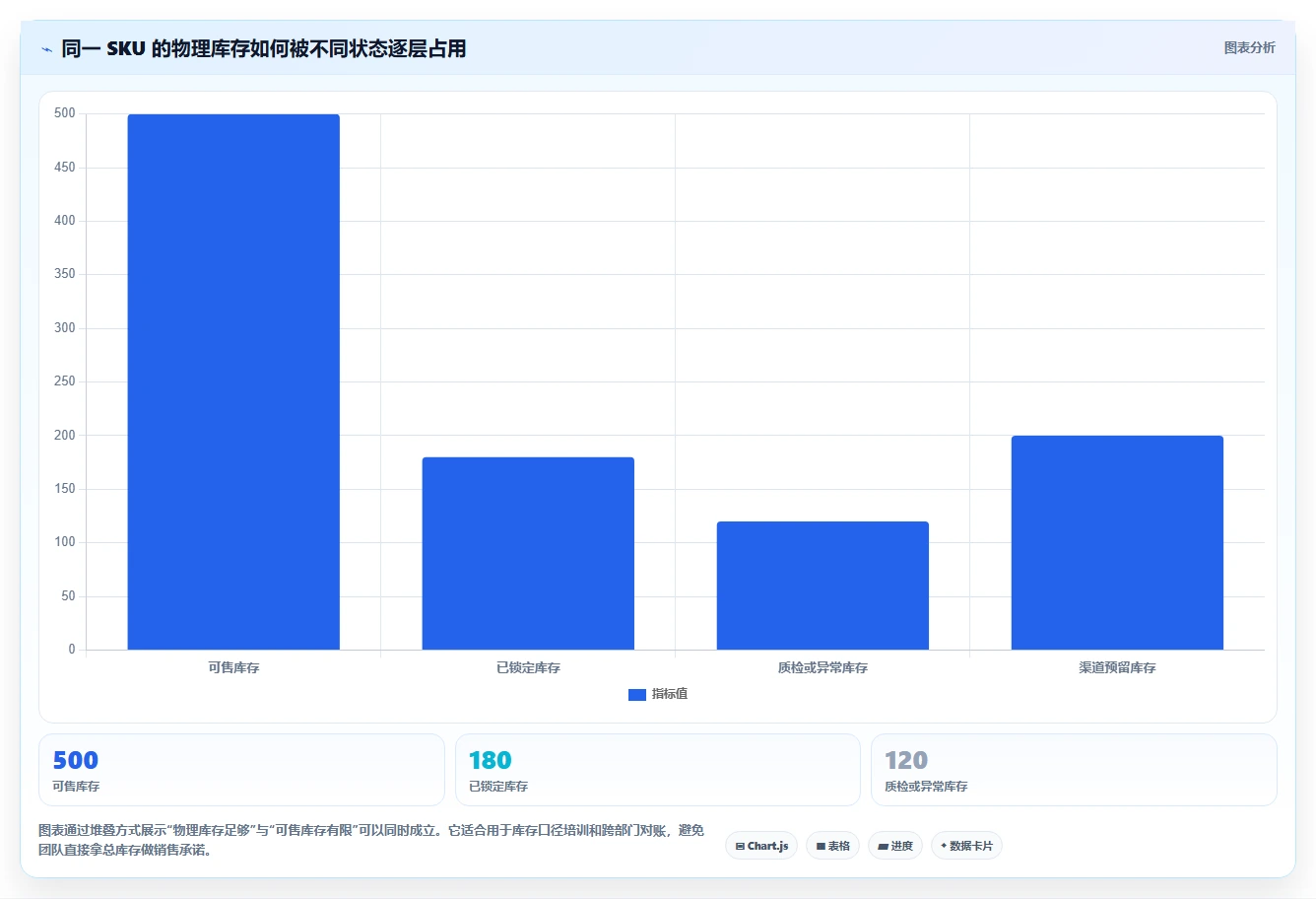 电商管理怎么落地？从库存协同讲清指标体系