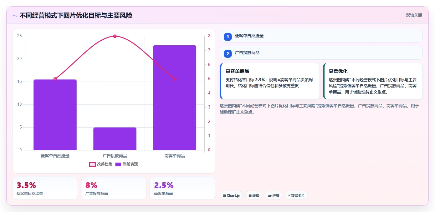 电商辅助软件:个人卖家管理方法:把图片制作转化为统一数据入口