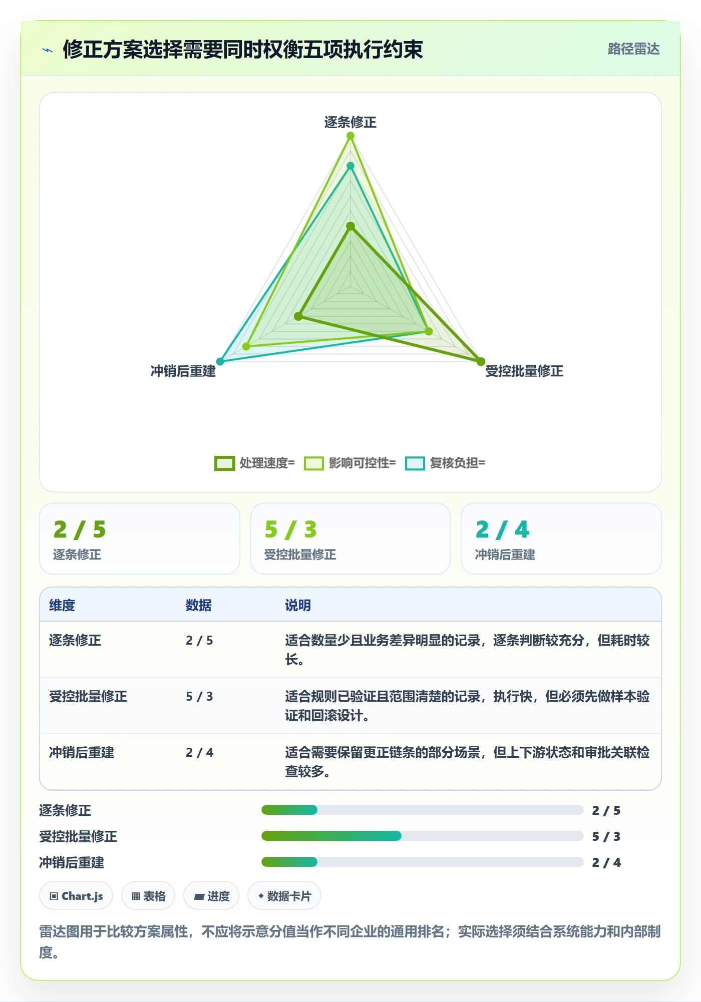 erp数据录入能力清单：风险排查需要覆盖哪些错误修正事项