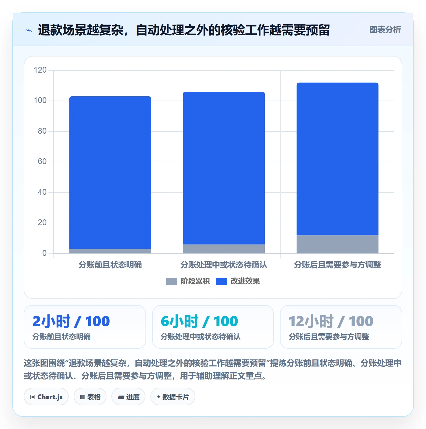 想做好分账系统，先掌握数据复盘中的退款处理