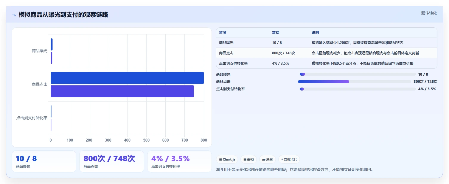 拼多多数据分析工具免费工作指南：用数据复盘解决使用限制问题