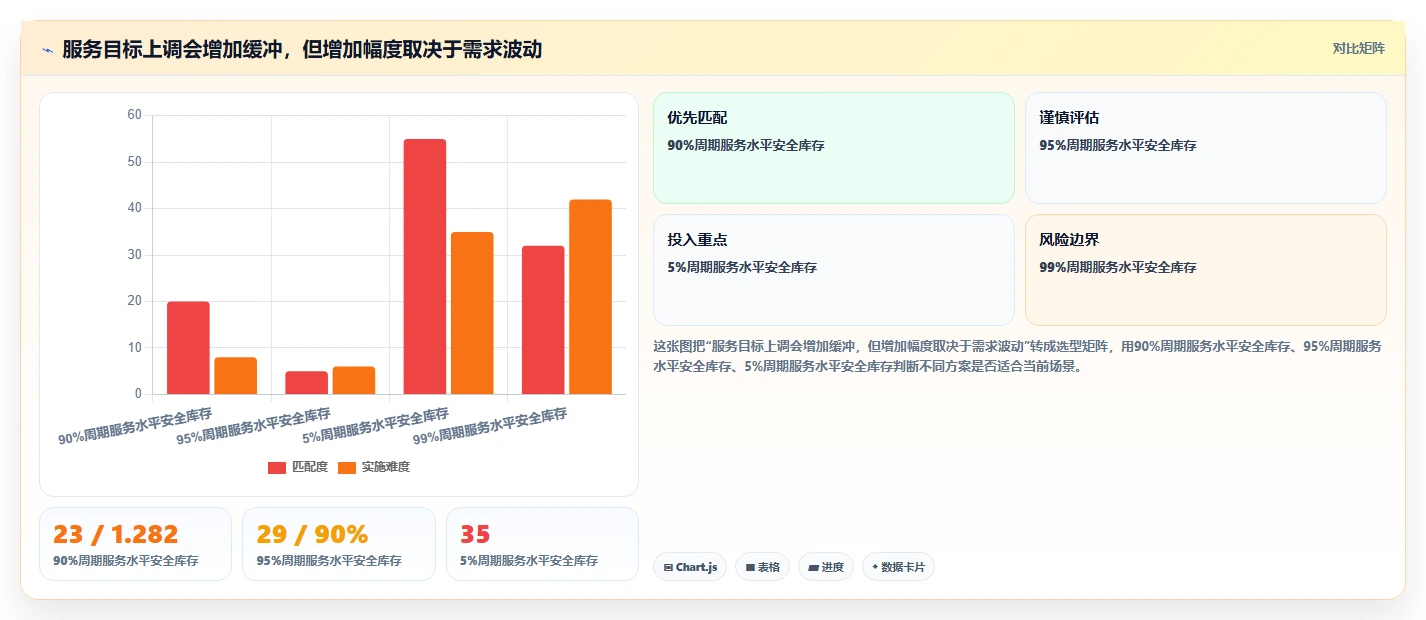仓库安全库存管理怎么优化？先从安全库存公式的系统搭建入手