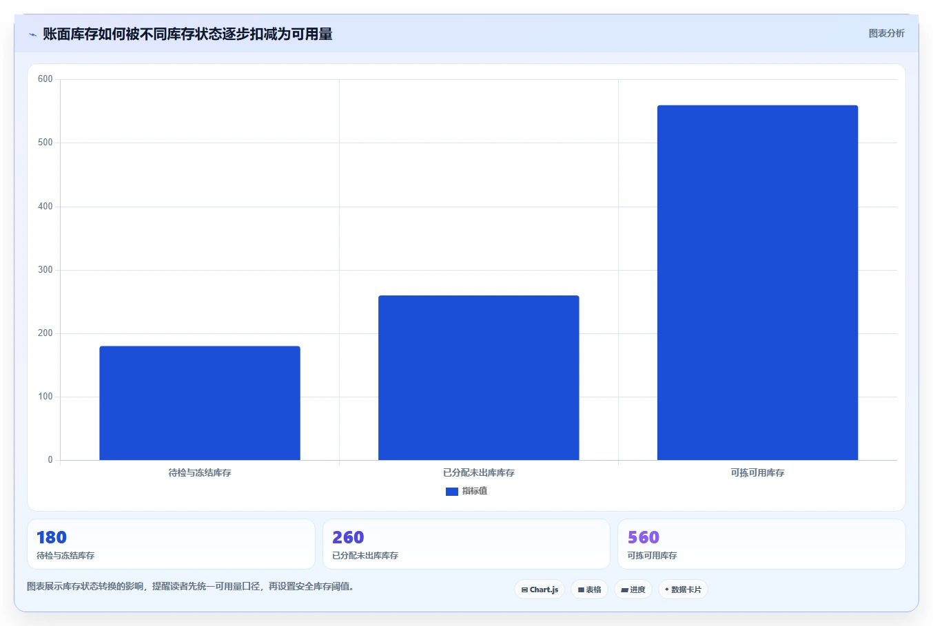 仓库安全库存管理业务拆解：分级预警为什么影响落地案例