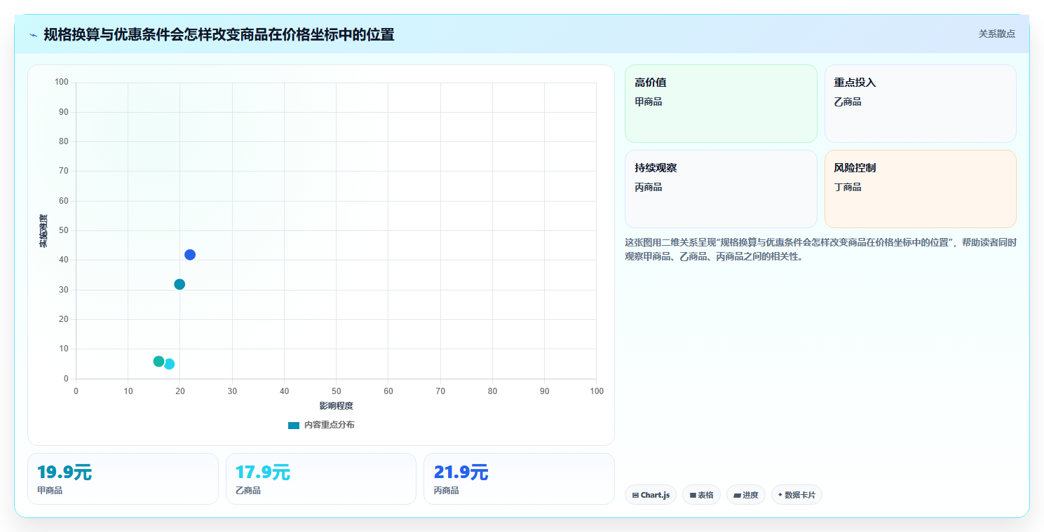 拼多多数据分析工具免费场景解析：价格分析中的入门指南怎么处理