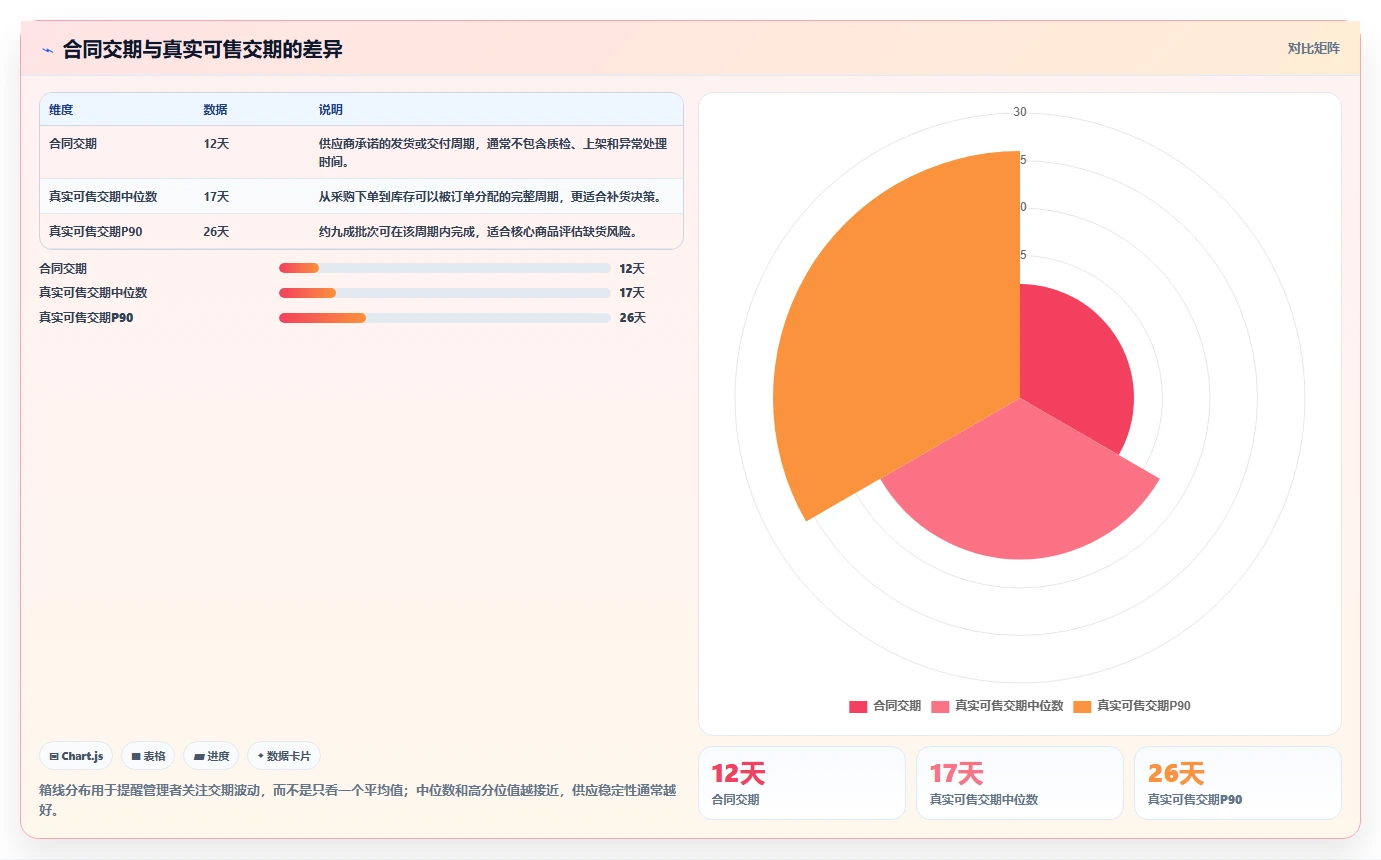 电商仓储管理：供应链负责人老板版路线：补货决策从准备、执行到复盘