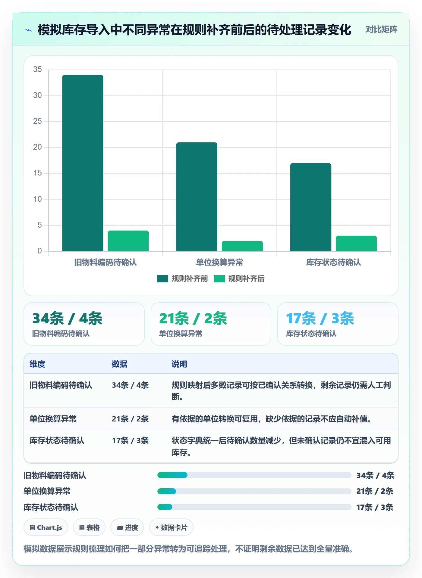 erp数据录入数据方法：用批量导入支撑指标体系判断