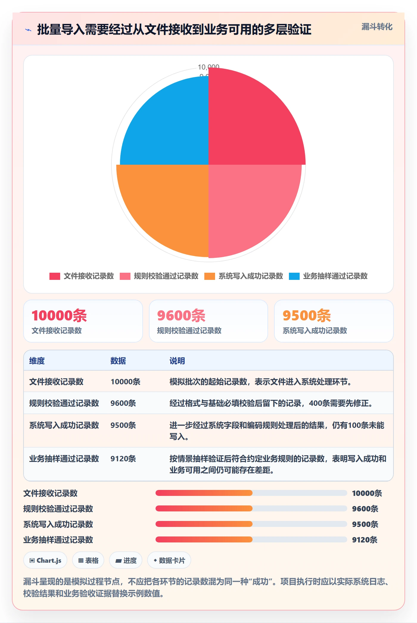 erp数据录入落地清单：批量导入相关的指标体系事项
