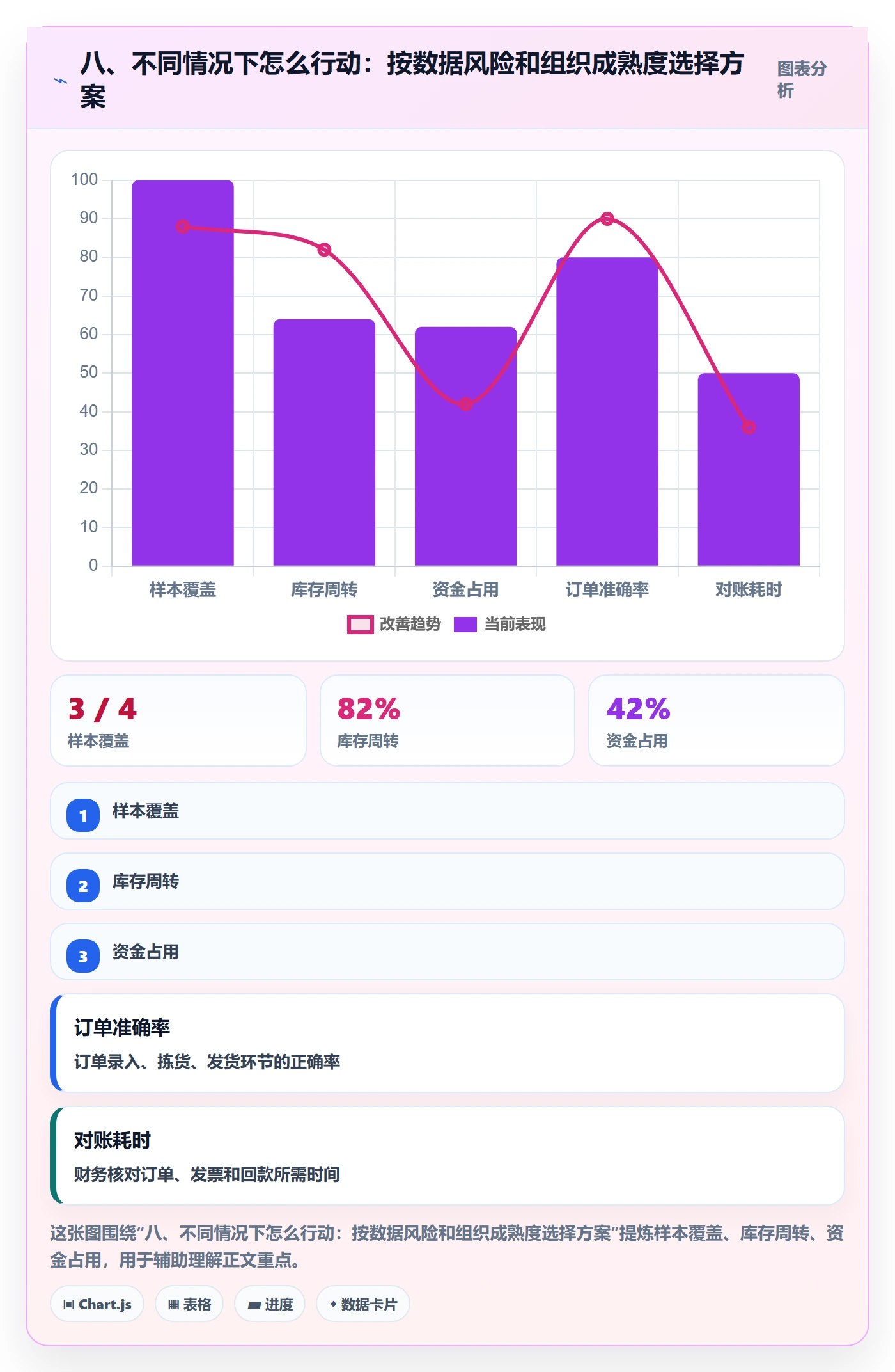 八、不同情况下怎么行动:按数据风险和组织成熟度选择方案