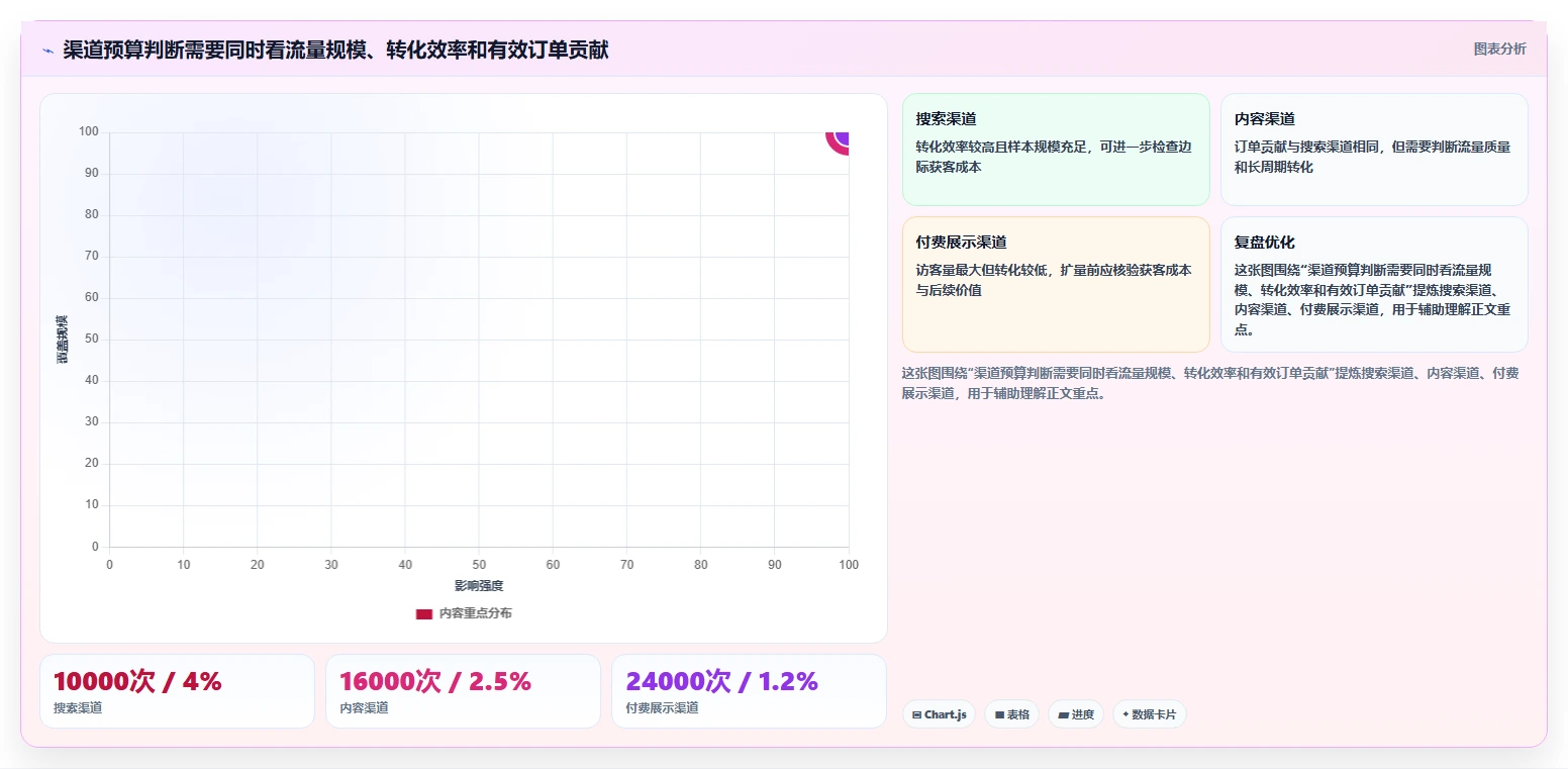 运营数据优化清单：趋势分析与旺季准备的关键动作