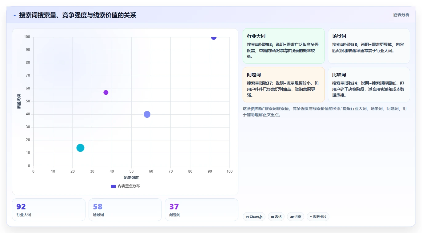 小红书数据分析：创业团队操作手册：搜索优化中的搜索排名怎么落地