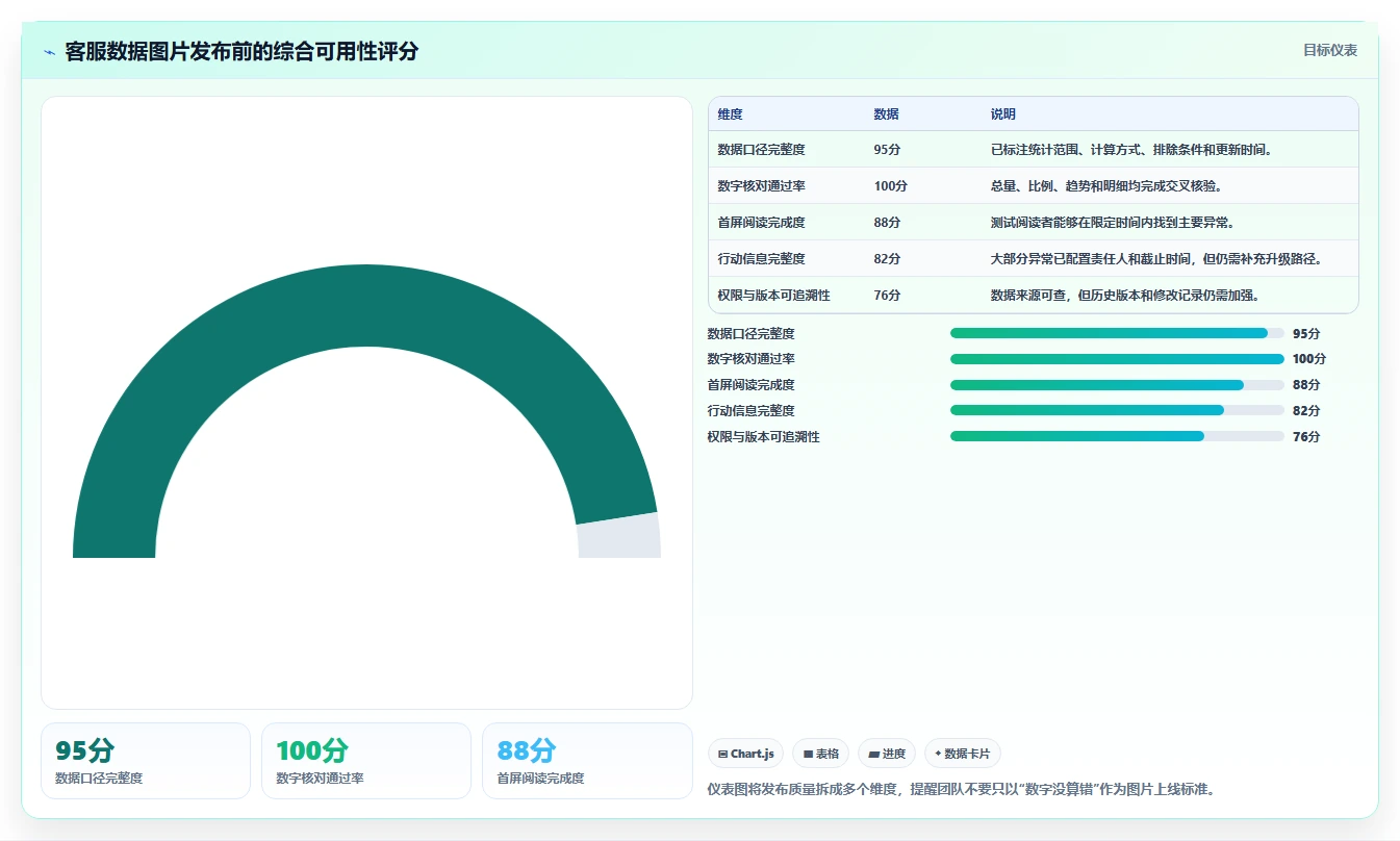电商辅助软件：客服团队数据版：图片制作的完整方法与步骤
