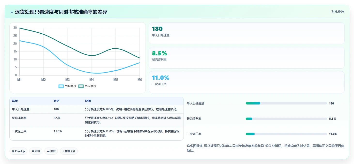 电商仓储管理：直播商家效率攻略：用退货质检加快提升库存准确率