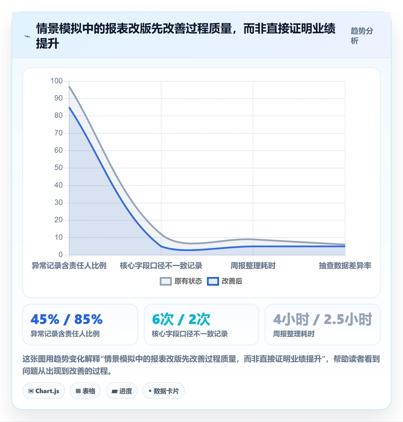 店铺运营管理场景解析：日报周报中的标准化管理怎么处理