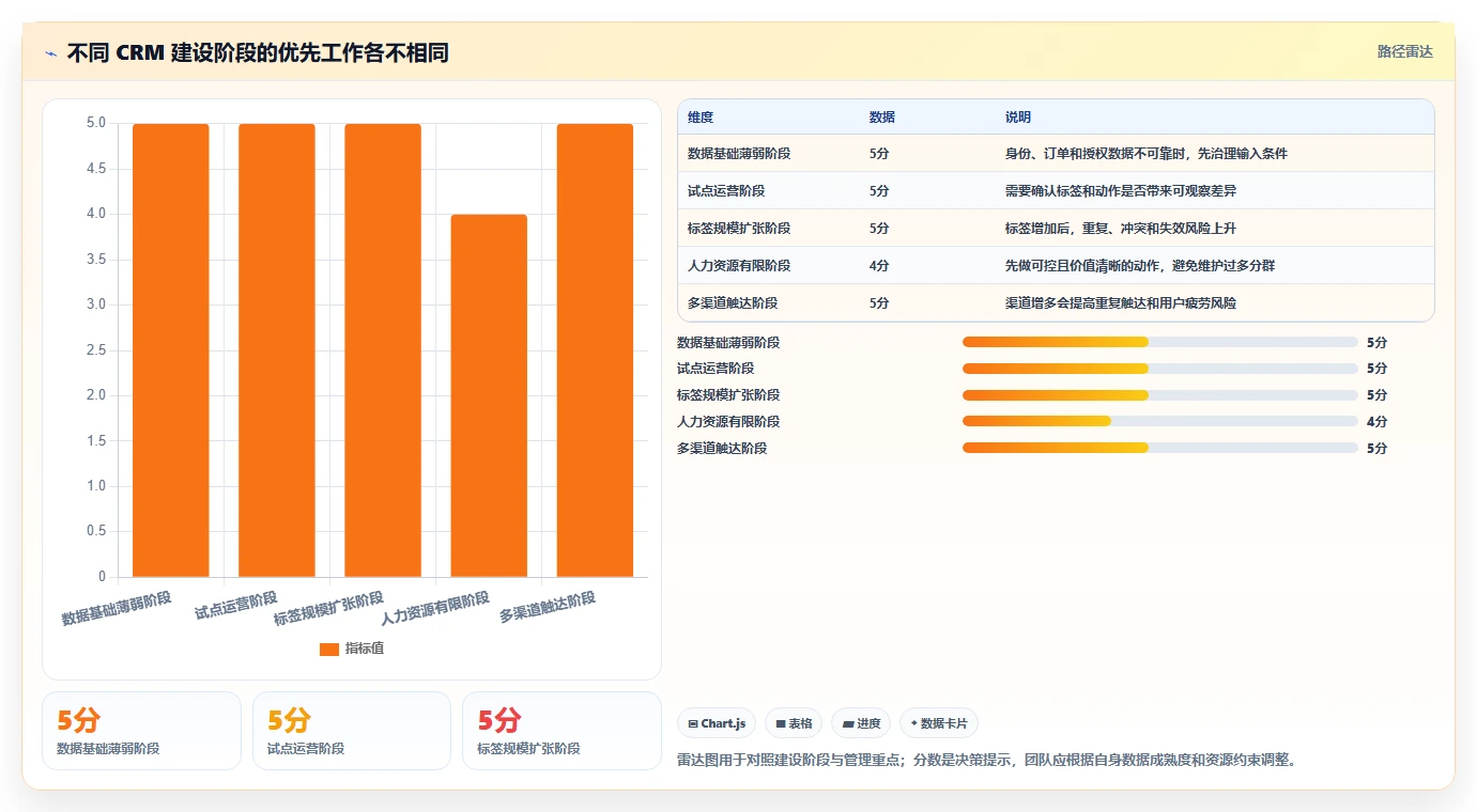 电商crm系统运营框架：把客户标签纳入精细化运营