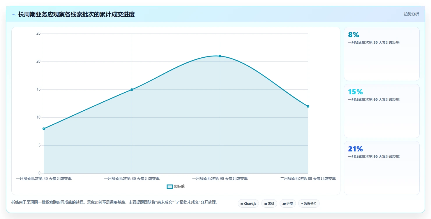 运营数据实用方法：围绕渠道对比建立流程设计