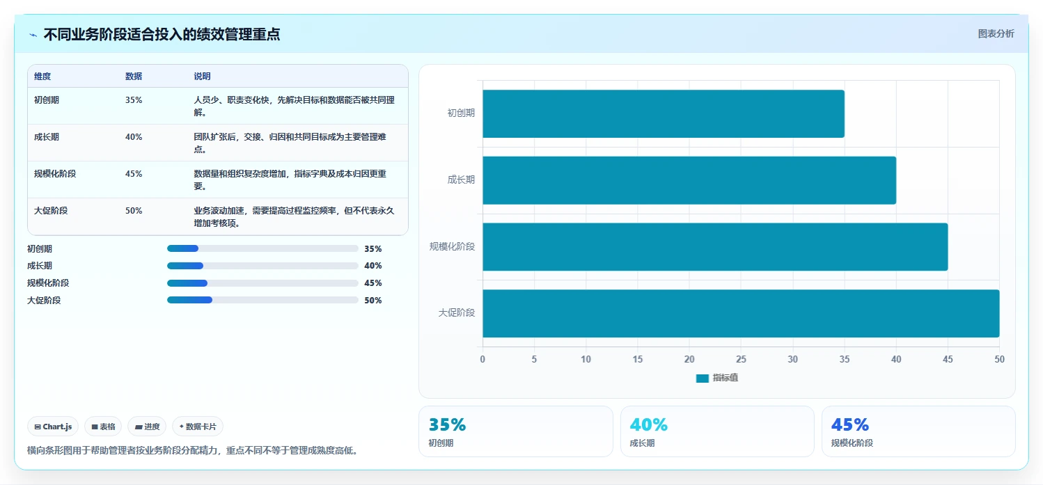 电商管理怎么优化？先从团队绩效的精细化运营入手