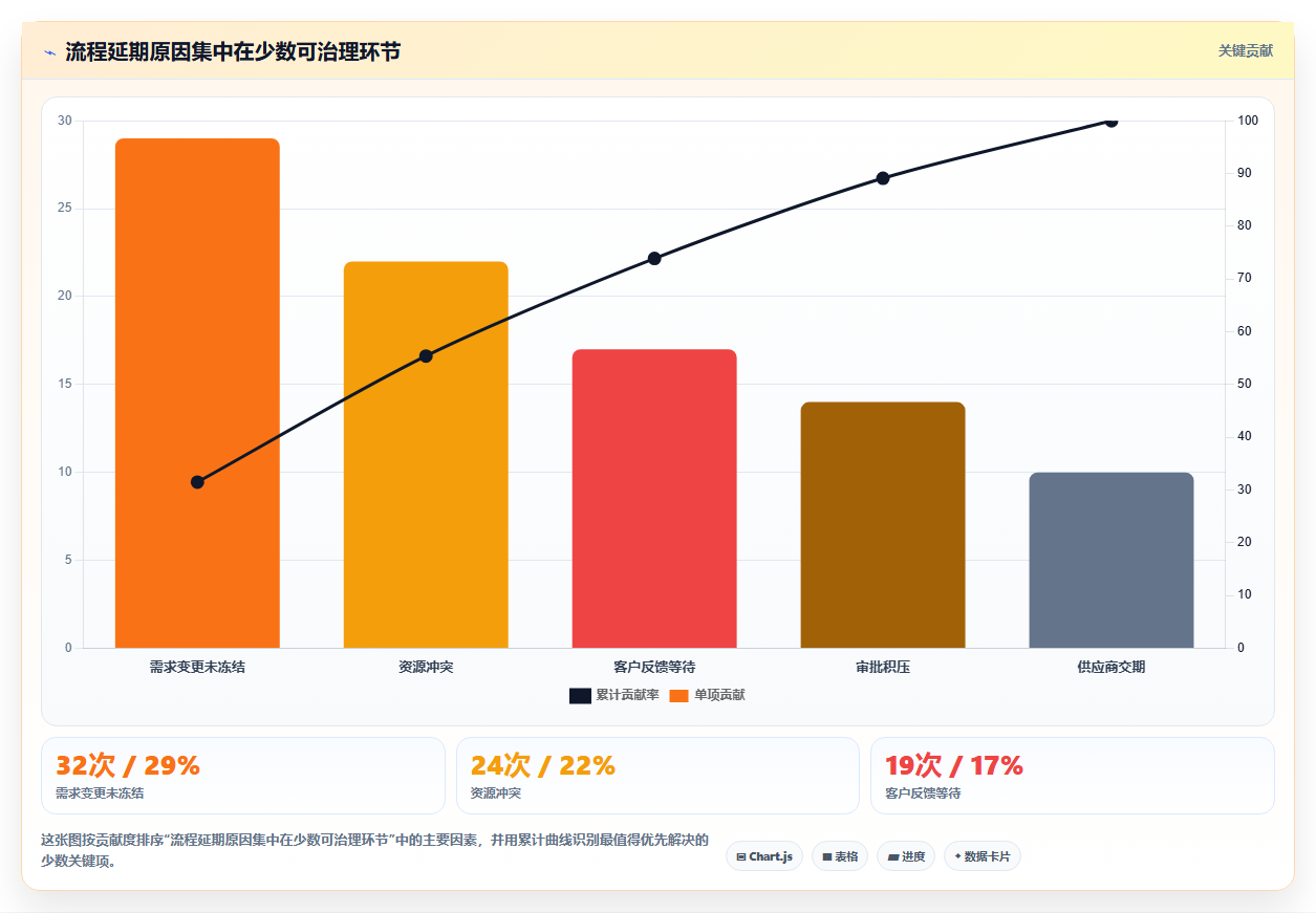 运营管理平台实施路径：流程配置如何完成指标体系