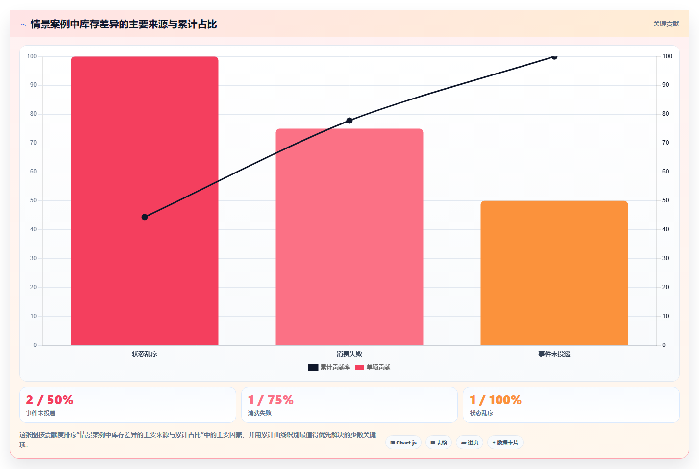 数据库存：电商企业团队版教程：事务一致性从准备到复盘