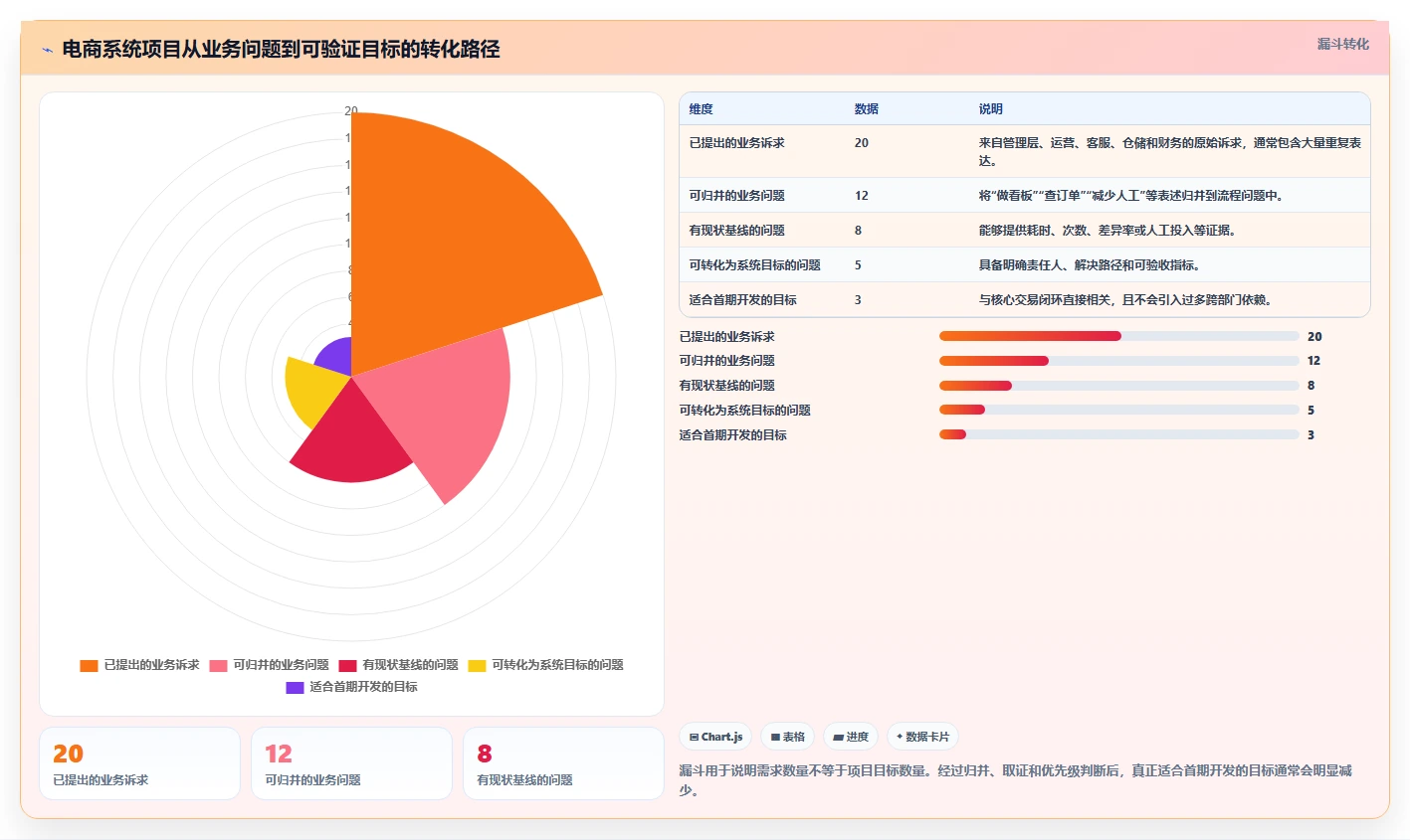 电商系统开发:企业管理层入门版清单:项目立项需要检查哪些环节