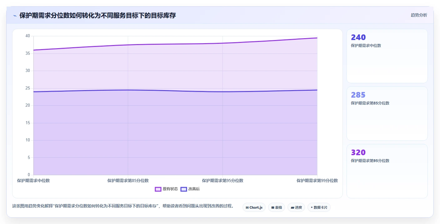 仓库安全库存管理建设路线：从采购周期到精细化运营分几步