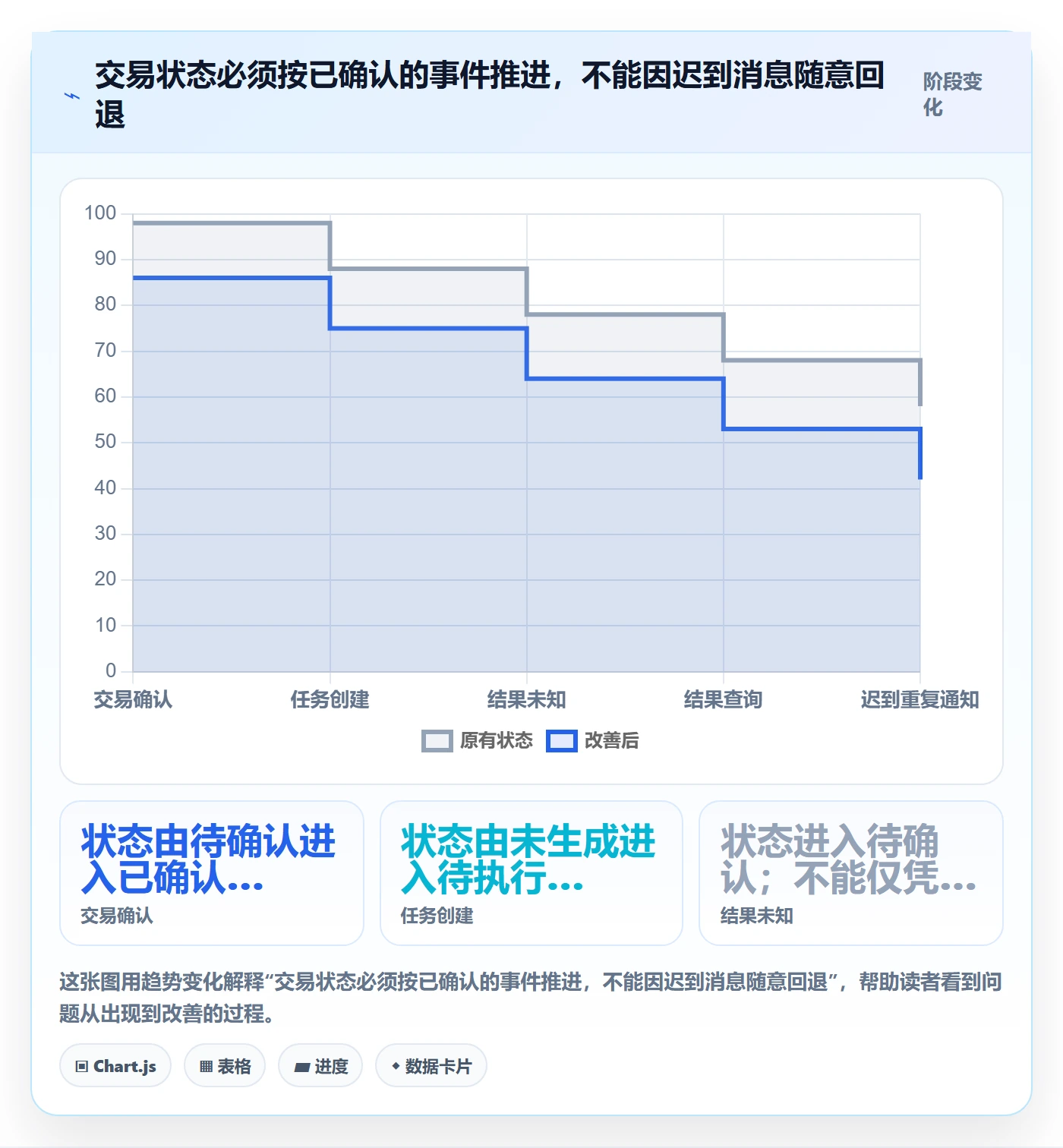 分账系统场景解析：资金路由中的流程设计怎么处理