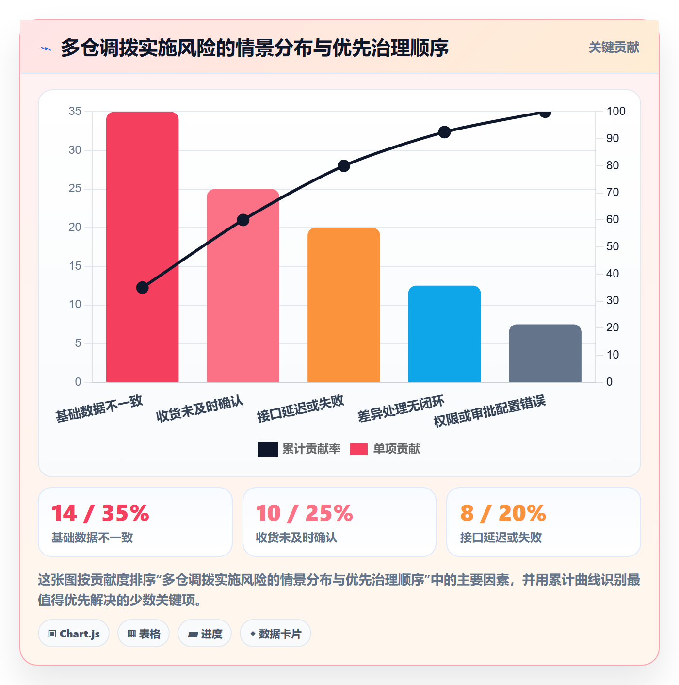 库存管理系统实施路径:多仓调拨如何完成选型方法