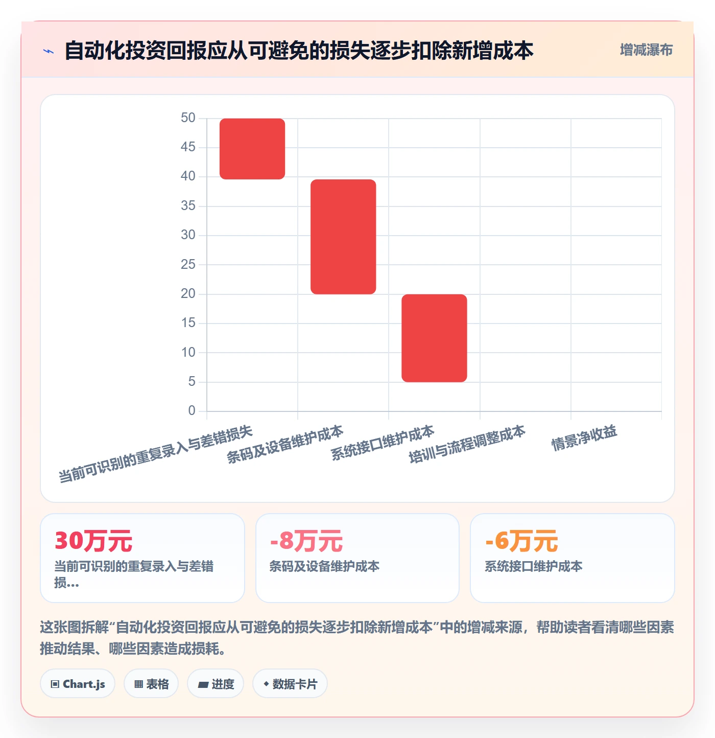 库存管理系统建设路线：从出入库流程到自动化方案分几步