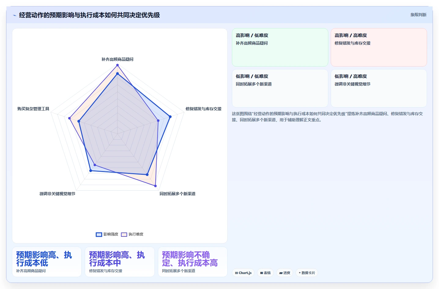 如何运营好一个店铺建设路线：从团队执行到新手避坑分几步