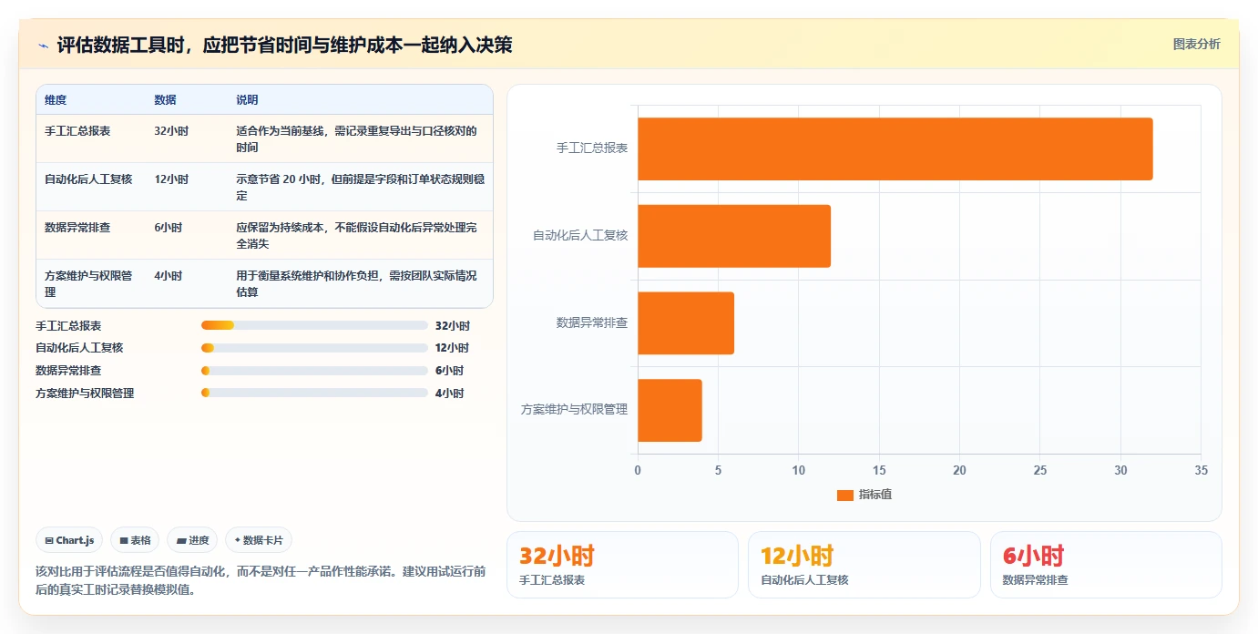 电商数据运营方案设计：用户洞察场景的实操教程怎么做
