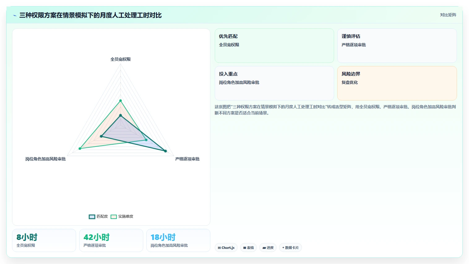 电商crm系统实施路径:权限合规如何完成系统搭建