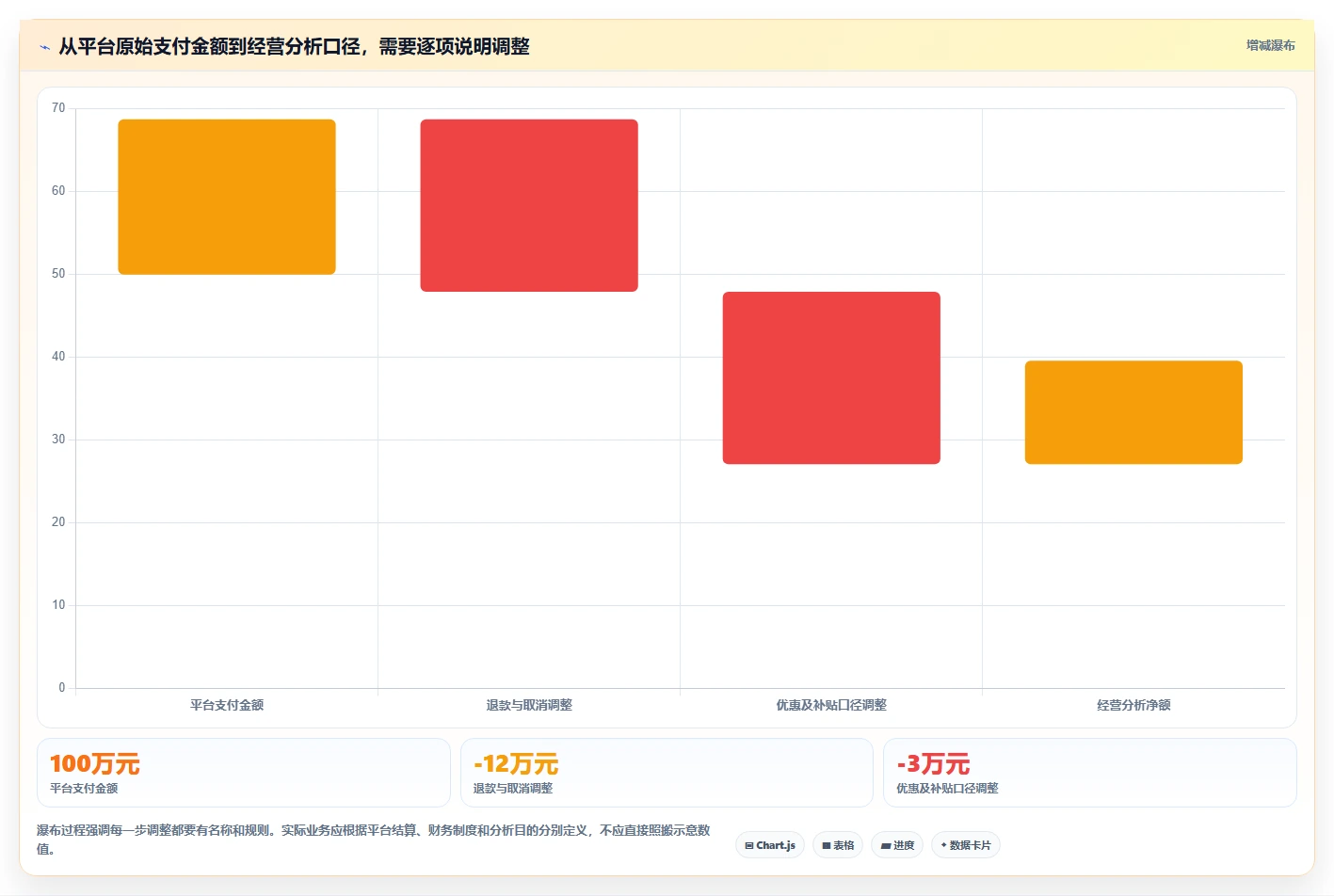 电商数据运营入门指南：数据体系从哪里开始