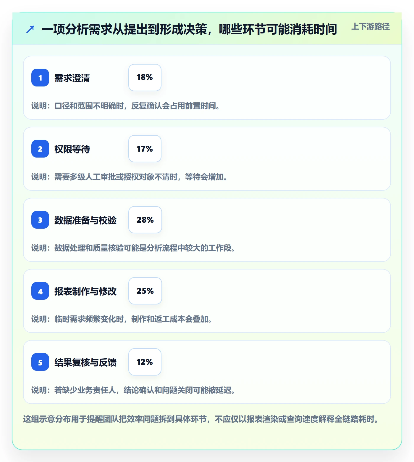 bi 平台建设路线:从权限体系到效率提升分几步