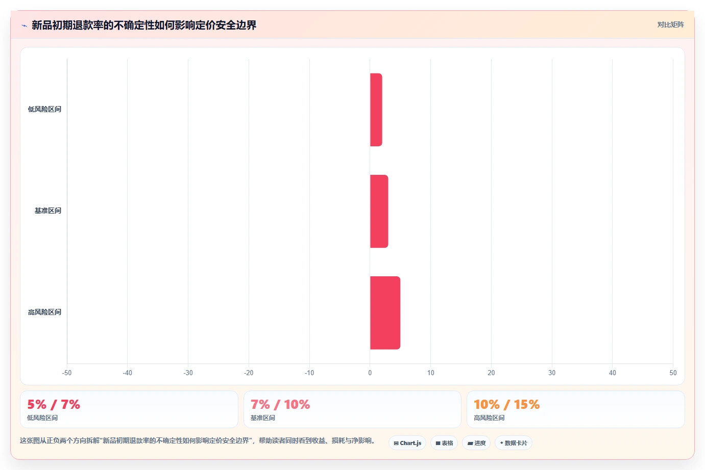 电商利润计算：品牌商家操作手册：新品定价中的退款损耗怎么落地
