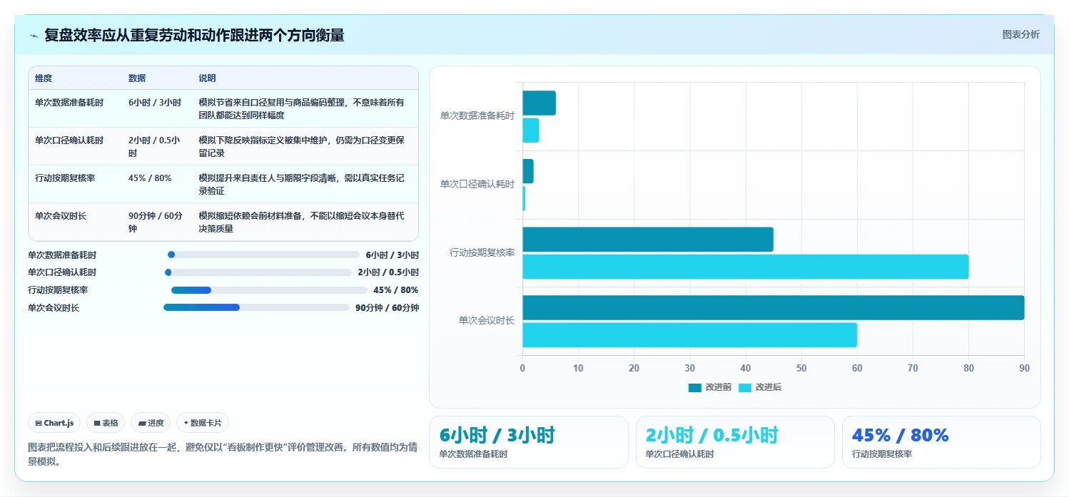 电商数据运营怎么管？以商品分析为核心的标准化管理方案