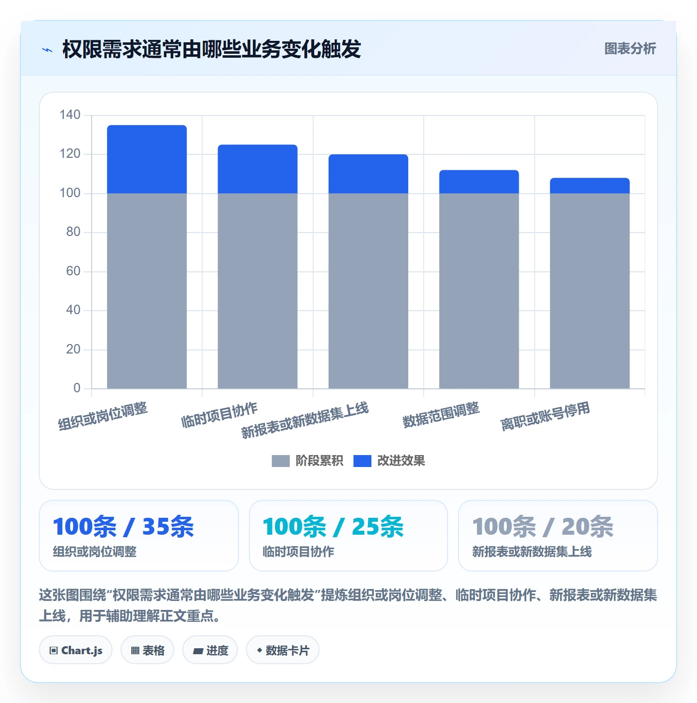 bi 平台进阶课：围绕权限体系完善落地案例