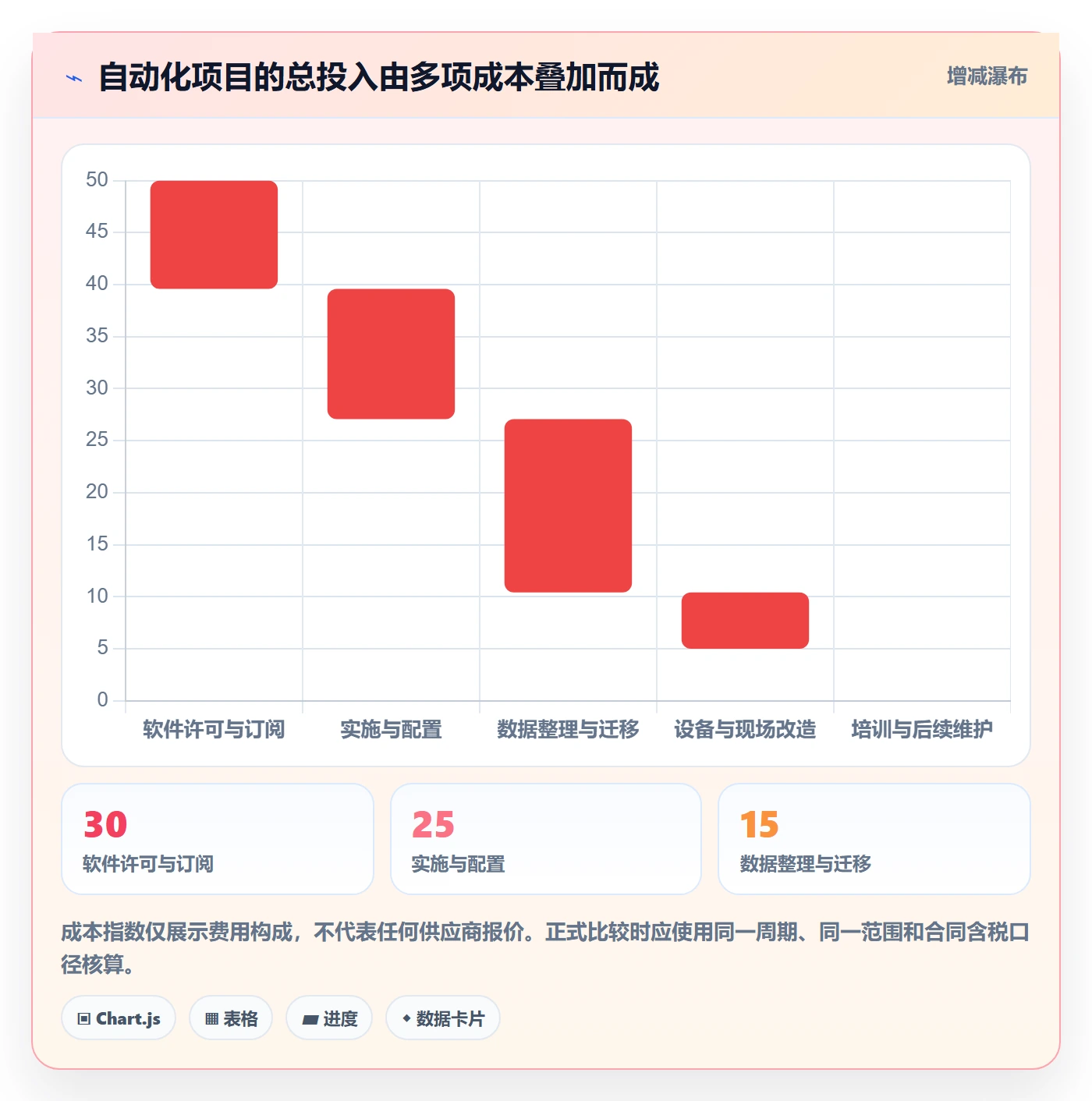 库存管理系统从0到1：系统选型的自动化方案与操作要点