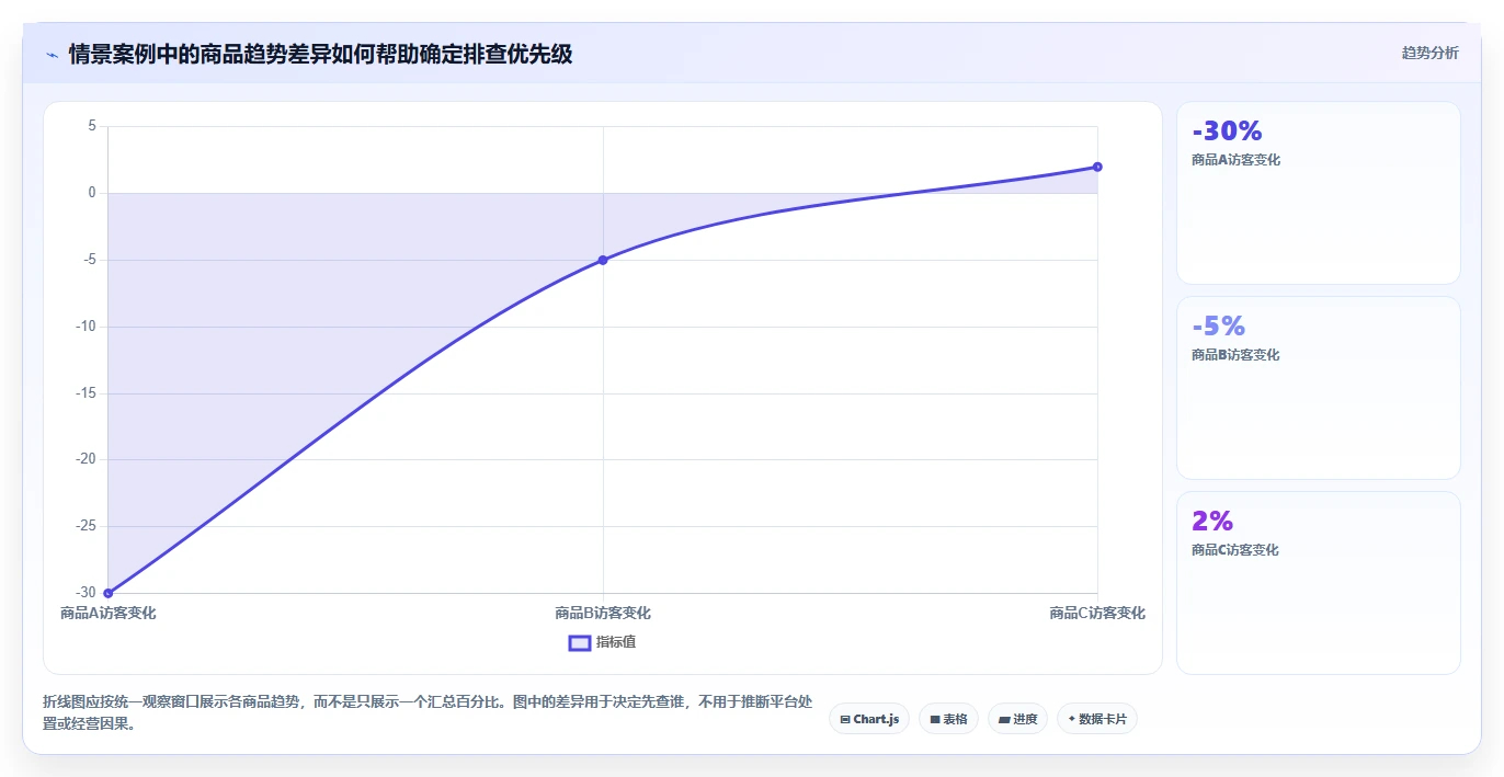 拼多多数据分析工具免费业务拆解：使用限制为什么影响风险排查