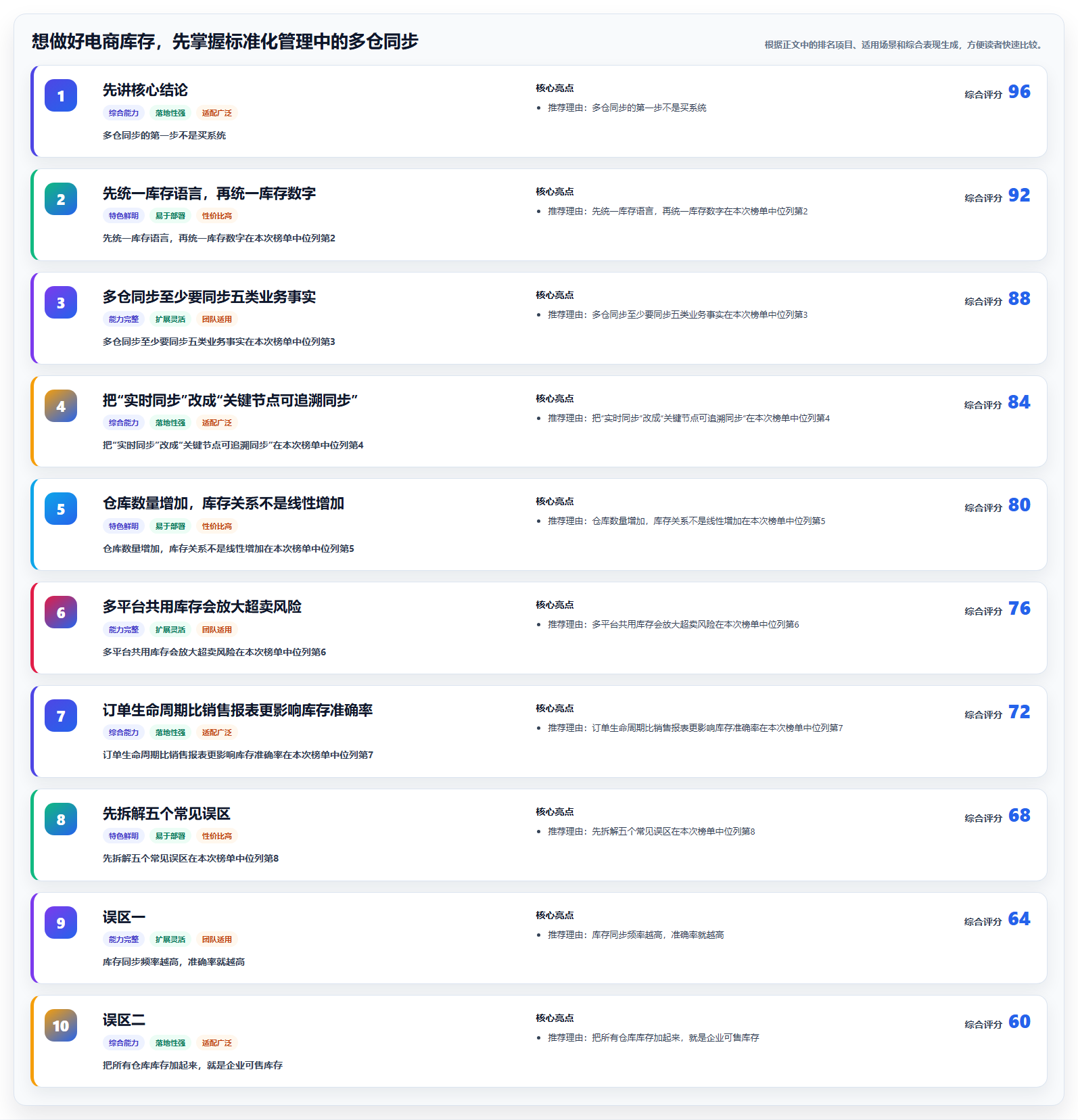 想做好电商库存，先掌握标准化管理中的多仓同步