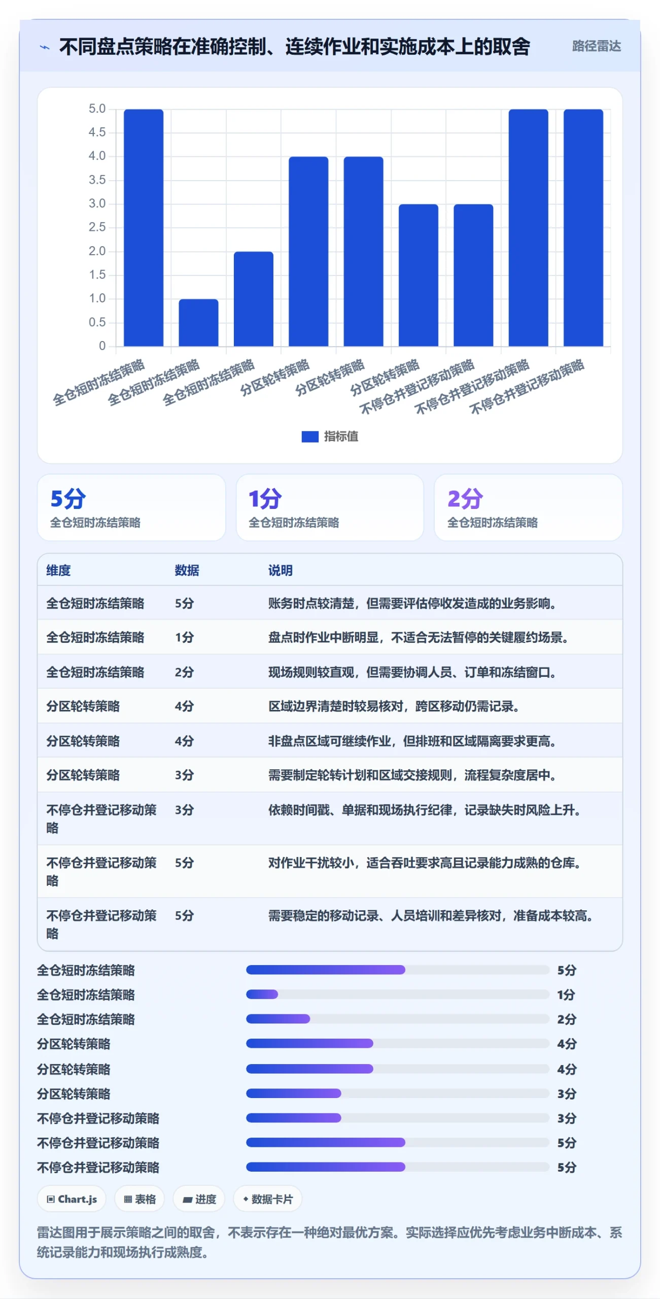 库存管理系统落地清单：盘点管理相关的日常管理事项