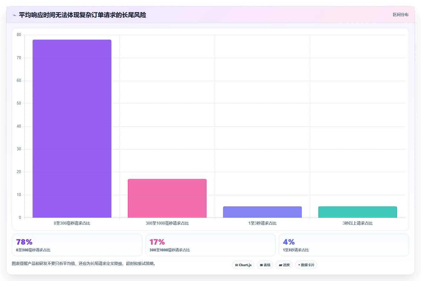 电商系统开发：产品经理一页讲清：性能优化与明确项目边界的关系