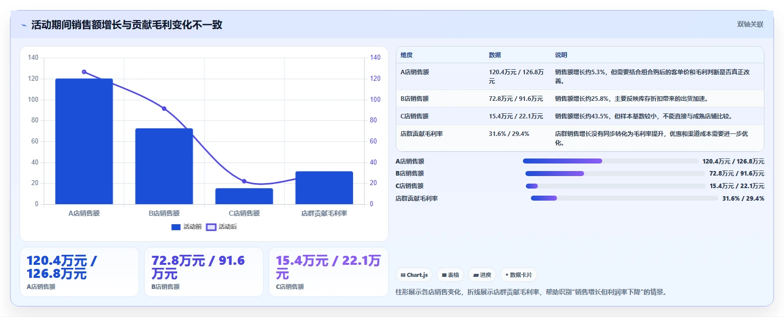 电商管理多店经营：营销活动从哪里开始