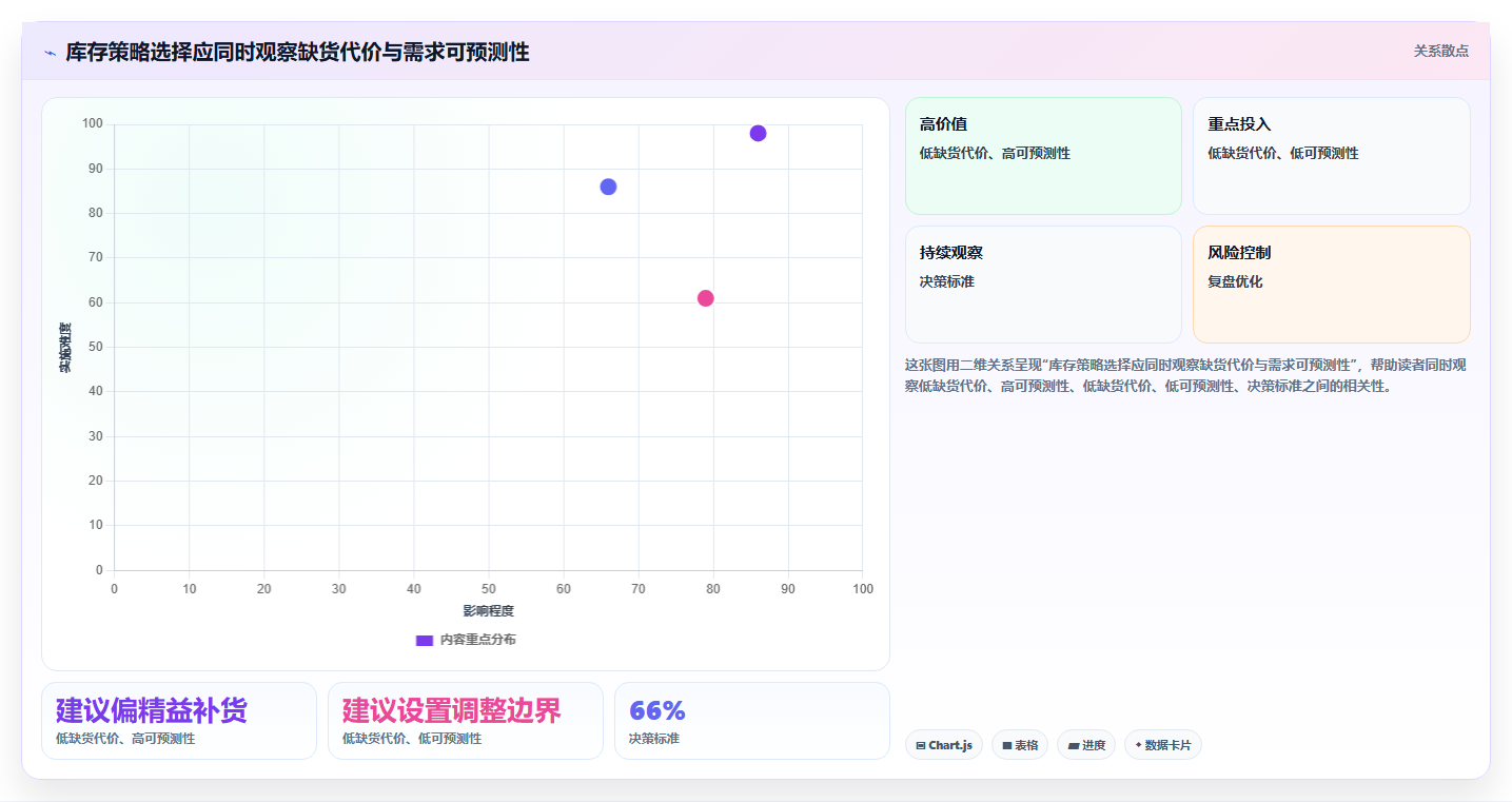 仓库安全库存管理怎么用？动态调整场景下的流程设计拆解