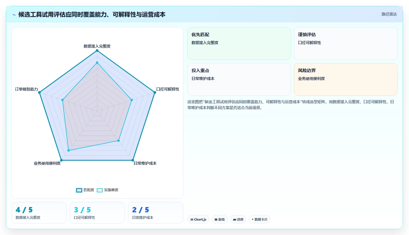 电商数据运营使用技巧：渠道归因对应的工具对比方法