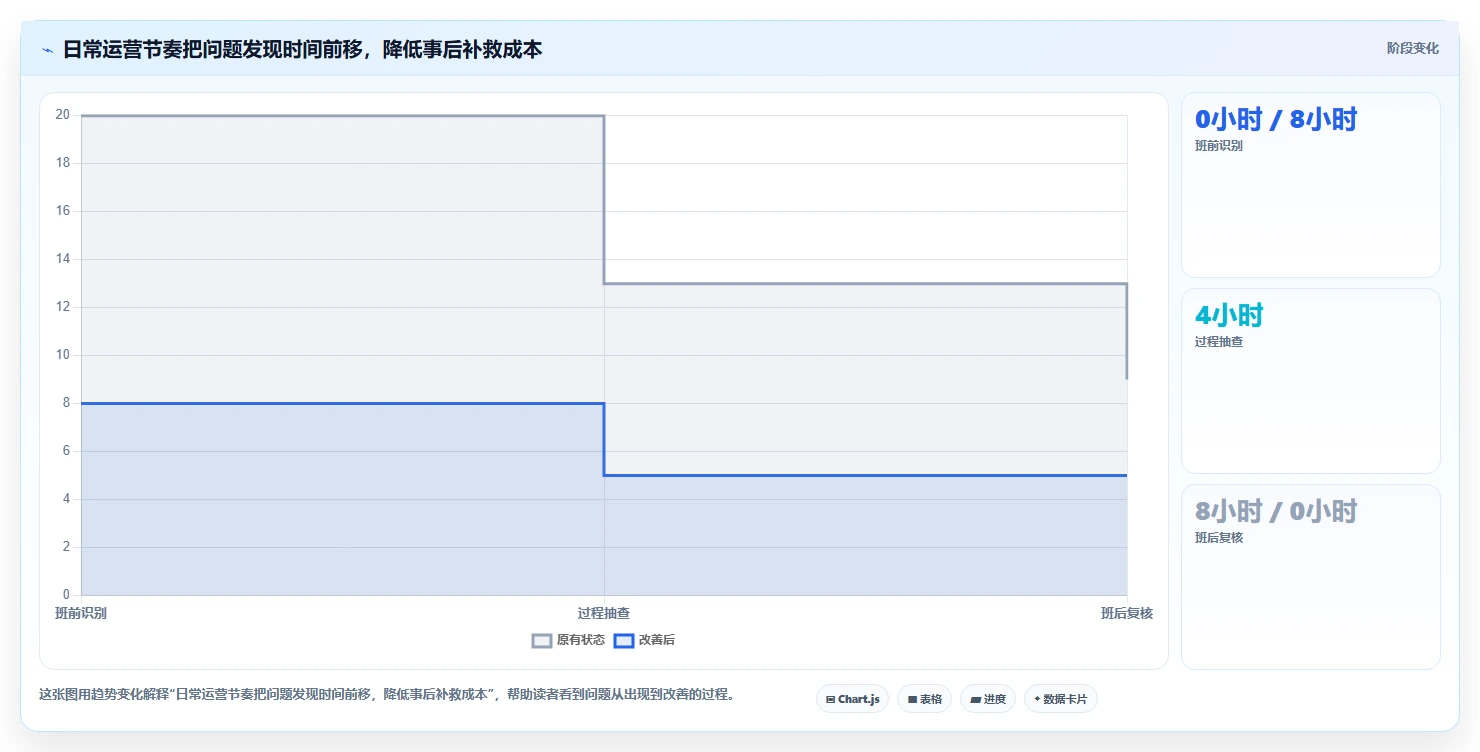 如何运营好一个店铺工作指南：用实操教程解决团队执行问题
