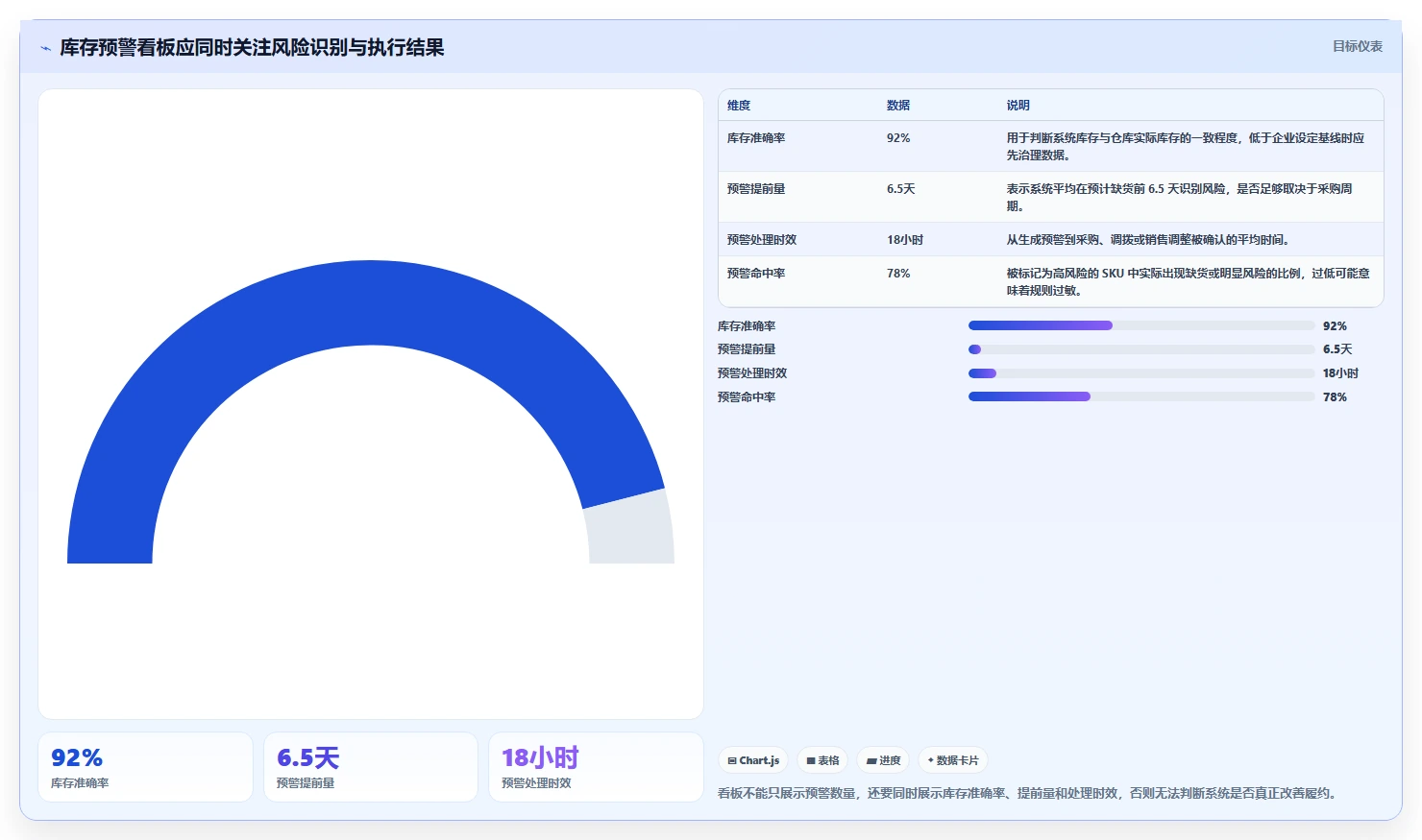 电商库存工作指南：用系统搭建解决缺货预警问题