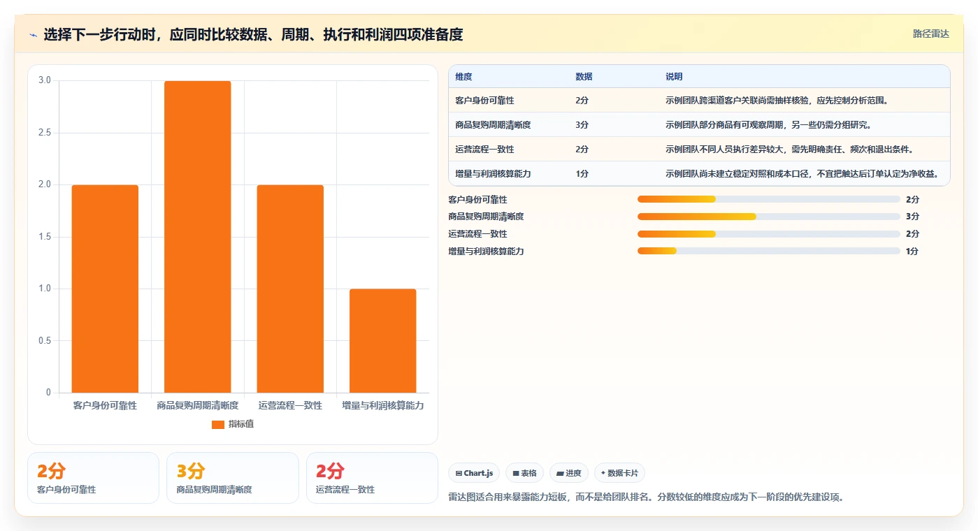 电商crm系统标准化管理：复购提升从哪里开始