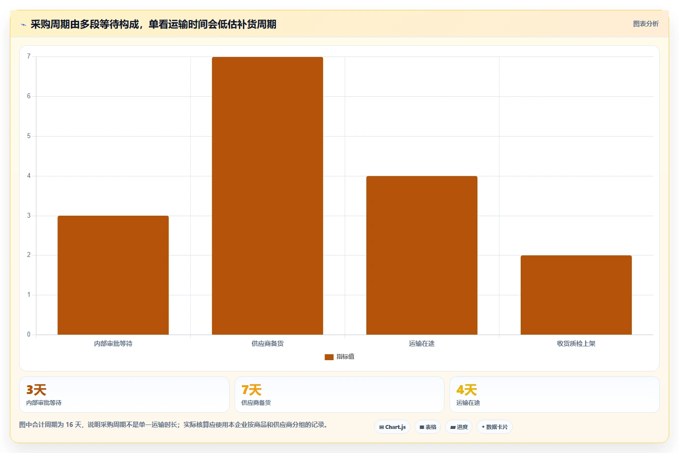 仓库安全库存管理操作手册:采购周期对应的新手避坑步骤