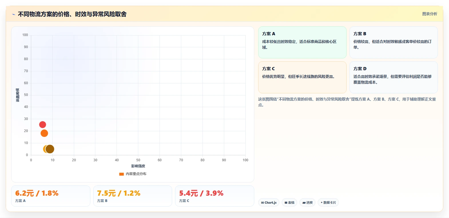 电商管理旺季准备全解析：重点看懂订单履约