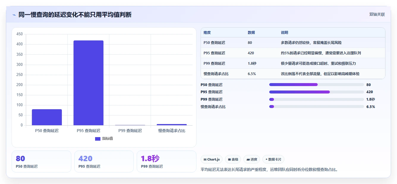 数据库存：运维团队年度规划：表结构设计怎样持续改善提升查询性能