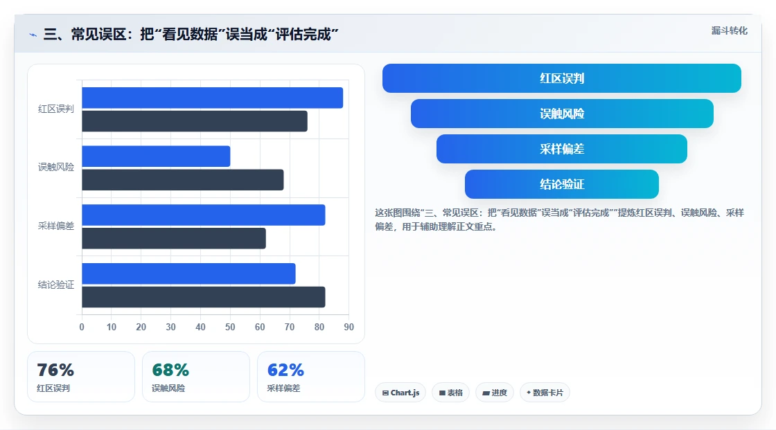 三、常见误区：把“看见数据”误当成“评估完成”